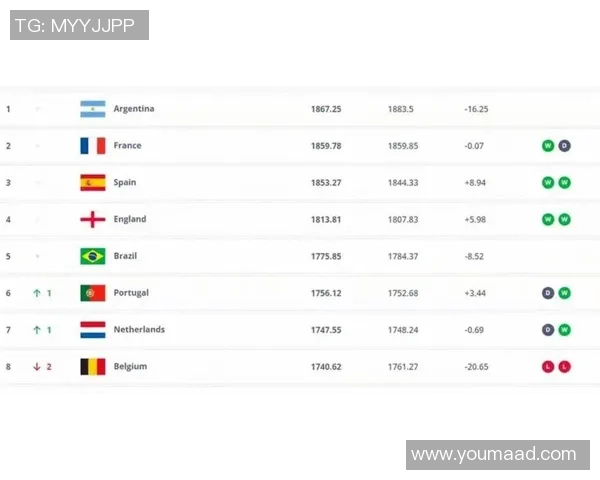 2025年全球足坛十大最具商业价值球星排名解析