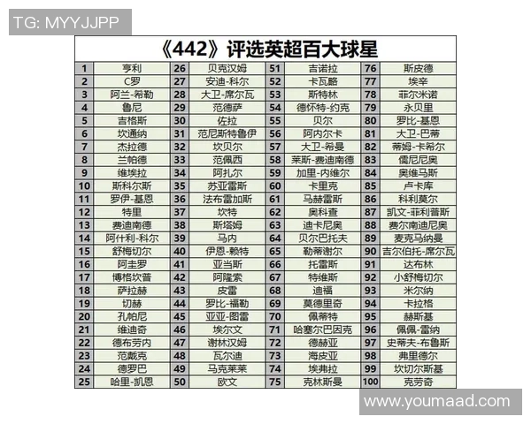 2025年足球新星崛起 全球新进球星排名全面解析 2025年足球新星崛起 全球新进球星排名全面解析