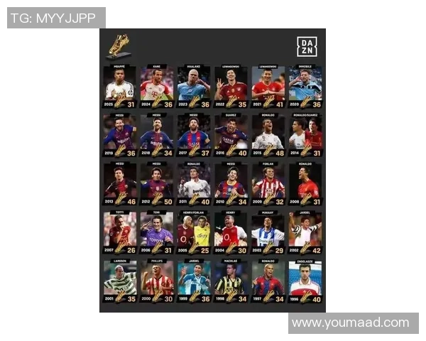 全球最炙手可热十大足球巨星最新权威排行榜揭晓