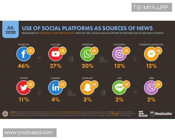 足球明星社交媒体账号的影响力分析与粉丝互动趋势探讨